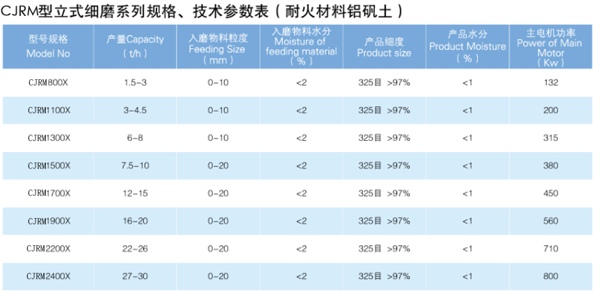 CJRM系列磨煤機