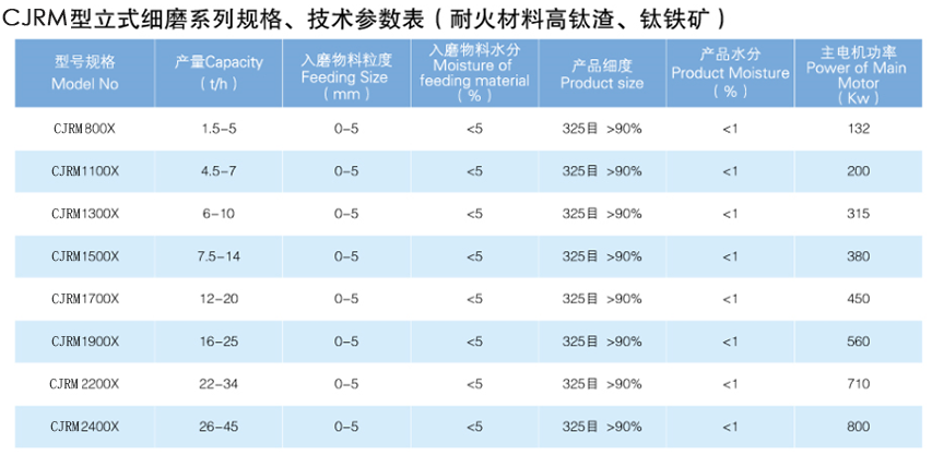 CJRM系列磨煤機