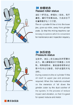 油缸動作示意圖