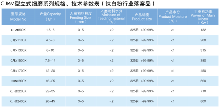 CJRM系列磨煤機