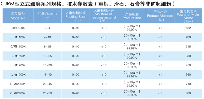 CJRM系列磨煤機