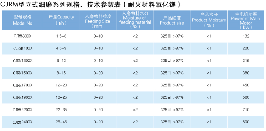 CJRM系列磨煤機