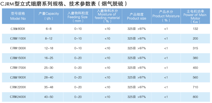 CJRM系列磨煤機