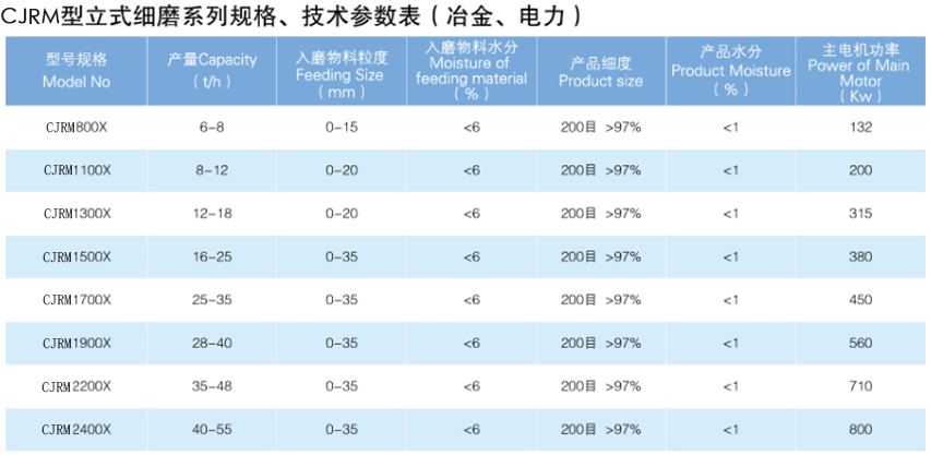 CJRM系列磨煤機